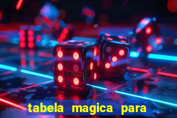 tabela magica para a quina